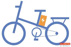 明年9月30日前完成登记上牌 10月起无牌上路将被罚图片