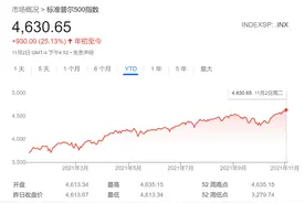 长期大空头投降！美银：六大潜在因素或驱动美股上涨图片