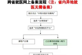 今日起，辛集市各小区实行封闭管理；7单位发布公告图片