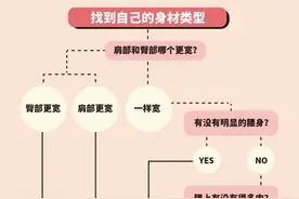 最走心的教师秋冬穿搭指南来了，属于老师的不只黑白灰图片