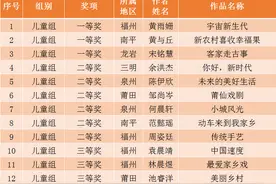 获奖情况公示！福建这些小朋友们厉害了图片