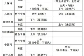 【便民】上海儿童医学中心本周六、周日增开门诊图片