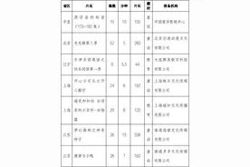 9月全国国产电视动画片制作备案童话题材占比50%图片
