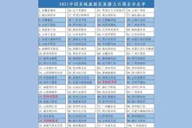 延边3个县市上榜！图片