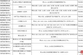 济南供暖季：供暖管家温心提示 15种交费渠道轻松又便捷图片