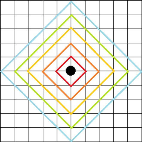 计算机中步长是什么意思（围棋中的数学原理二）