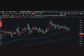 关于“东财转3”，东方财富三天内两公告透露出哪些信息？图片