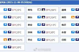 今夜起强冷空气来袭！山东将迎大范围雨雪+大风+强降温天气图片