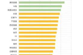 个人信息保护合规测评②丨20款娱乐类APP：数据可携带权大多未落实，优酷、QQ音乐等8款未对个人信息副本获取方式做说明图片