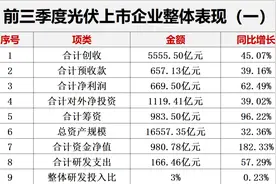 形势严峻！光伏三角债规模创历史新高图片