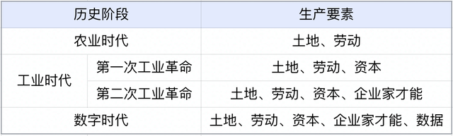 BI系统概述（上）——BI价值及核心模块