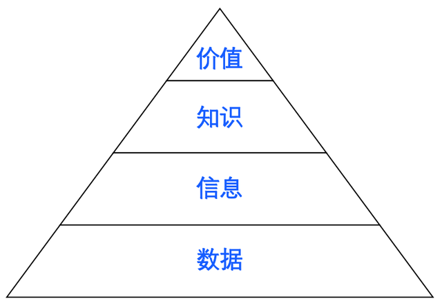 BI系统概述（上）——BI价值及核心模块