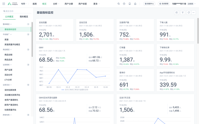 BI系统概述（上）——BI价值及核心模块