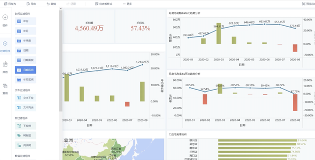 BI系统概述（上）——BI价值及核心模块
