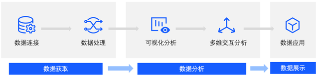 BI系统概述（上）——BI价值及核心模块