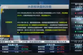 迎政策利好 环保板块持续拉升｜今日异动数据视频封面