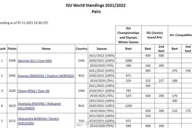 中国组合隋文静/韩聪双人滑世界排名登顶图片