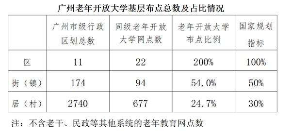 砥砺创新 担当作为——老年开放教育高质量发展的广州探索
