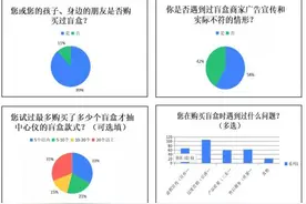 近六成消费者买盲盒被“忽悠”！消委会：警惕不法经营者“挂羊头卖狗肉”图片