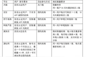 数十万人蹲点抢，多少人抢了个“寂寞？实测电商茅台抢购难度图片