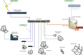 「干货」一根网线全搞定的POE是怎么回事？图片