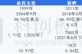 私有化进程或延后 线上招聘界元老“前程无忧”能否迎来“无忧前程”?图片