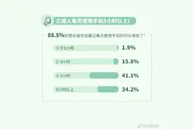 关灯玩手机对眼睛危害有多大图片