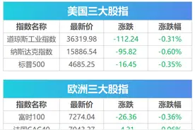 郁金香泡沫将至？美股齐跌，知名"大空头": 马斯克卖股票是为了还债，特斯拉暴跌12% | 早报图片