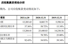 IPO观察｜上半年净利润仅340万 重庆山外山现金流持续告负 耗材业务靠外购图片