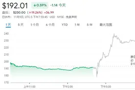 “美版饿了么”Doordash大踏步进军海外：81亿美元收购欧洲同行图片