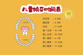 口腔健康｜孩子换牙那些事儿 植得口腔医生谈护牙经图片