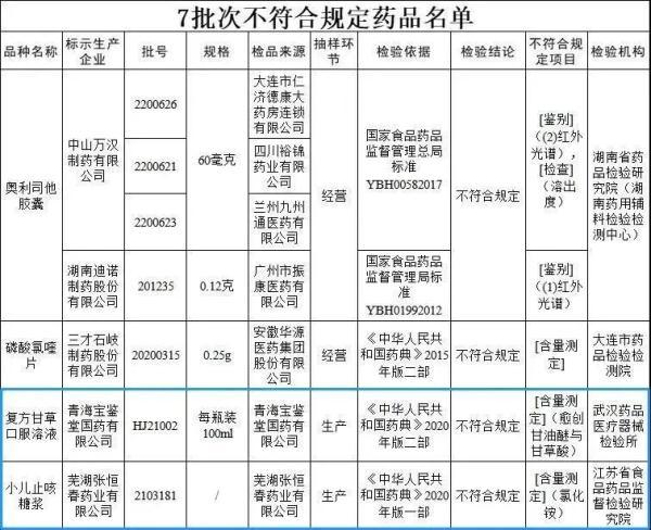 提醒！这两款儿童常用药被紧急召回！很多家长都给孩子用过