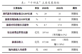 海南：到2025年基本建成国际旅游消费中心 力争离岛免税品贸易实现倍增图片