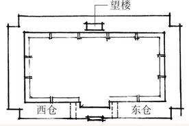 仓廪实天下安，古代粮仓建筑是什么样的？图片