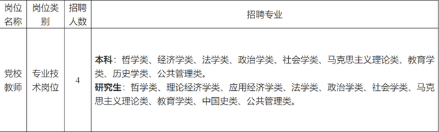 招375名！成都市2021年4季度事业单位公开招聘来啦！