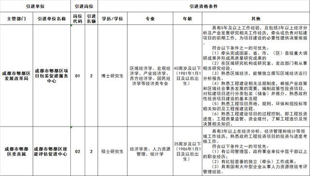 招375名！成都市2021年4季度事业单位公开招聘来啦！