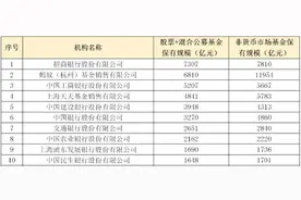 三季度基金代销江湖再生变，天天基金非货保有规模超工商银行图片