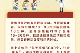 跳绳一个月，狂减30斤？你真的了解吗图片