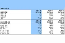 中芯国际三季度营收增长30.7% 高管再变动蒋尚义辞职图片