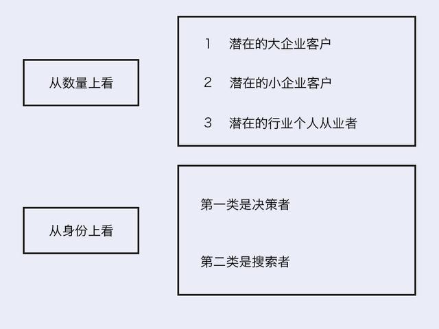 针对B2B网站改版，我做了一次设计总结复盘