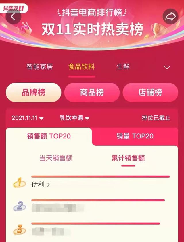 热销榜的身体乳第一名