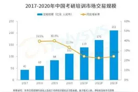 “网红”研途：在线考研高端课如何破题？图片