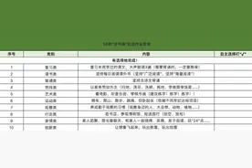 “双减”之下，老师如何在作业布置上花心思？图片