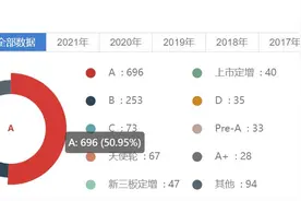 大众公用(600635.SH/01635.HK)：北交所利好创投业务，公用创投双擎驱动增长图片