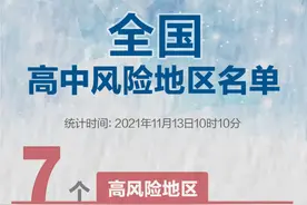 全国现有高中风险区7+91个图片