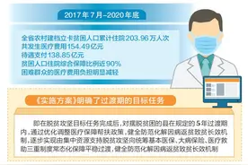 农村贫困人口医保帮扶政策有了“升级版”图片