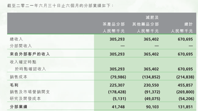 争议肠清茶：售价几十月销过万，原料作为农产品卖，二八效应明显