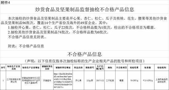 发霉、长毛、吃出虫卵？网红品牌被大批投诉……你可能也买过