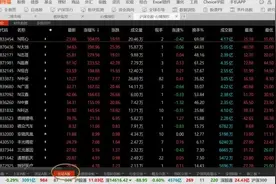 如何在客户端找到北交所股票行情？图片