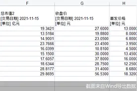 北交所开市首日富了谁？17位实控人身价翻倍 这对夫妻直接暴涨超12亿！还有“90后”身影图片
